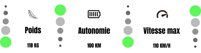 caracteristique storm bee off road